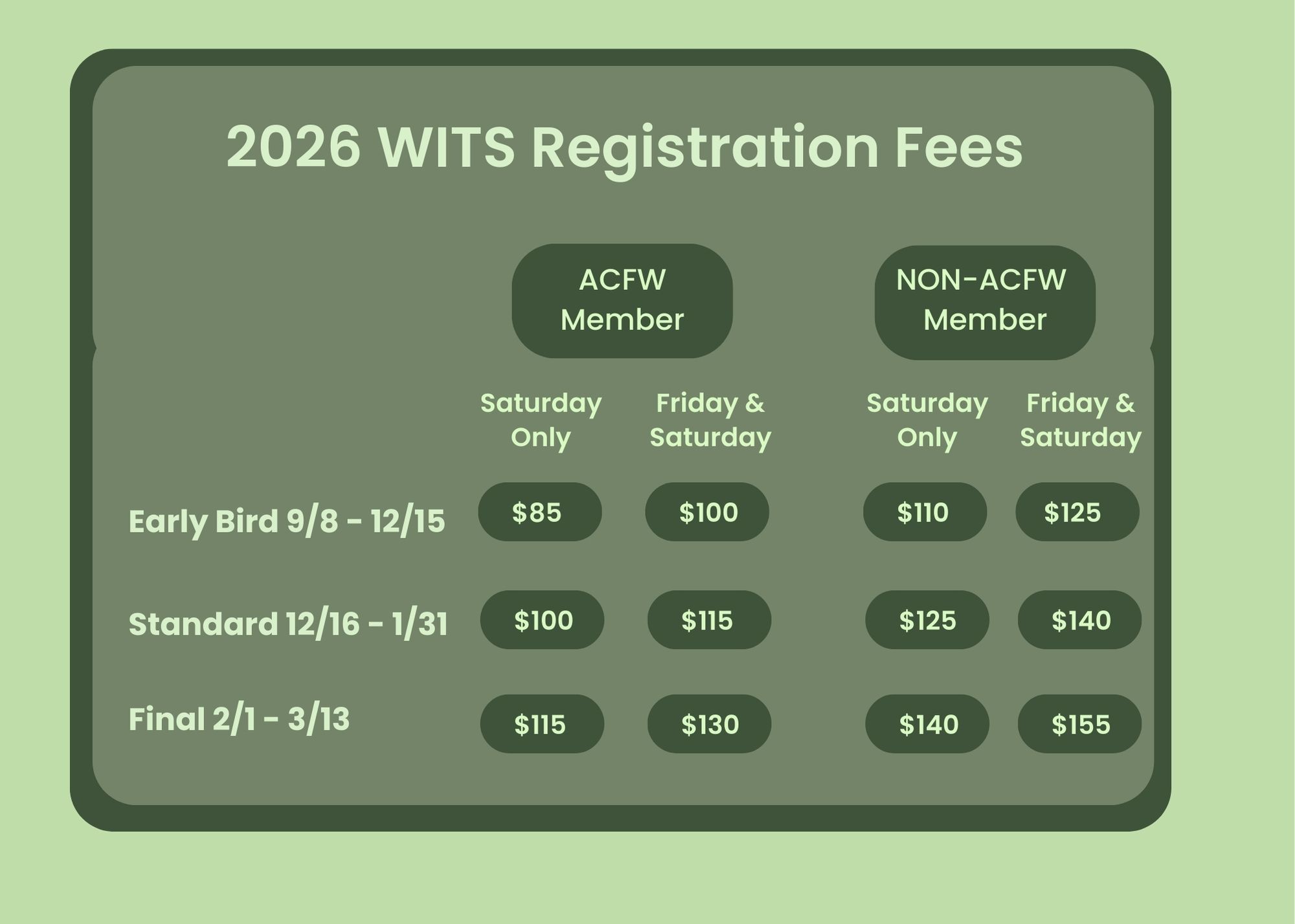 WITS 2026 Registration Fees